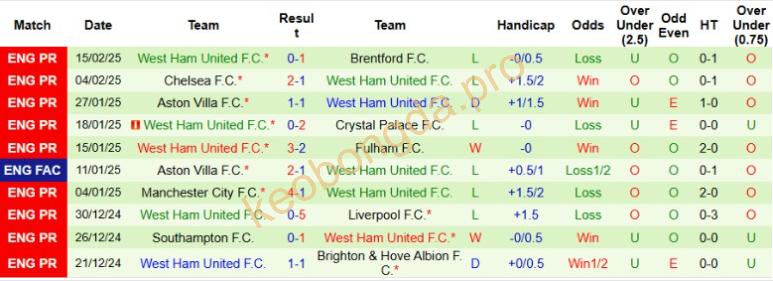 Nhận định bóng đá Arsenal vs West Ham, 22h00 ngày 22/2: Pháo đã lên nòng