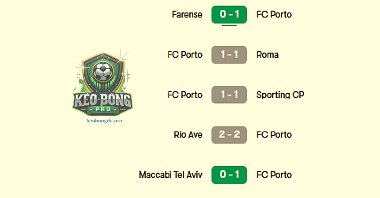 Nhận định bóng đá Roma - Porto, 00h45 ngày 21/02