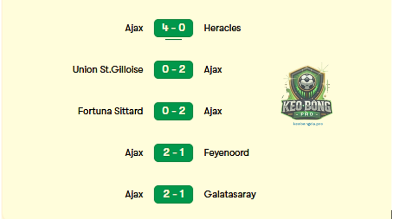 Nhan-dinh-bong-da-Ajax-Union-Saint-Gilloise,-03:00-21/02-UEFA-Europa-League