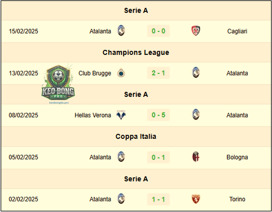 Nhận định bóng đá Atalanta vs Club Brugge, 00h45 ngày 19/2: Champions League 2024/25