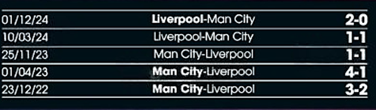 Nhận định bóng đá Man City vs Liverpool - 23h30 23/02/2025: Cân tài cân sức