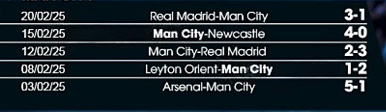 Nhận định bóng đá Man City vs Liverpool - 23h30 23/02/2025: Cân tài cân sức
