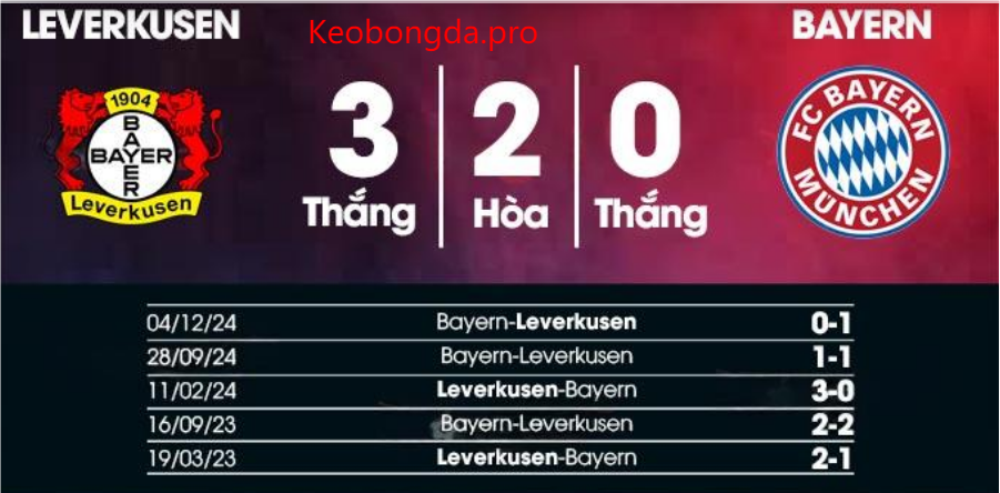 Soi kèo nhà cái Leverkusen vs Bayern, 00h30 ngày 16/2: Ý Chí Bất Diệt