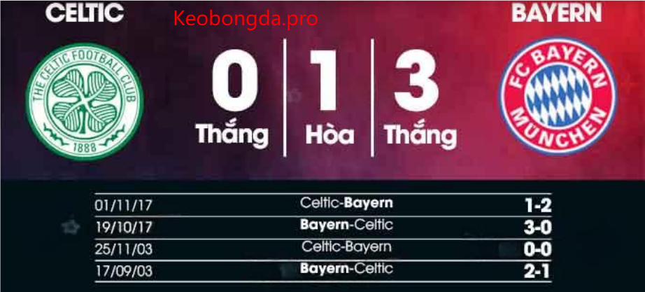 Soi kèo nhà cái Milan vs Roma, 03h00 ngày 6/2: Trận Chiến Quyết Liệt