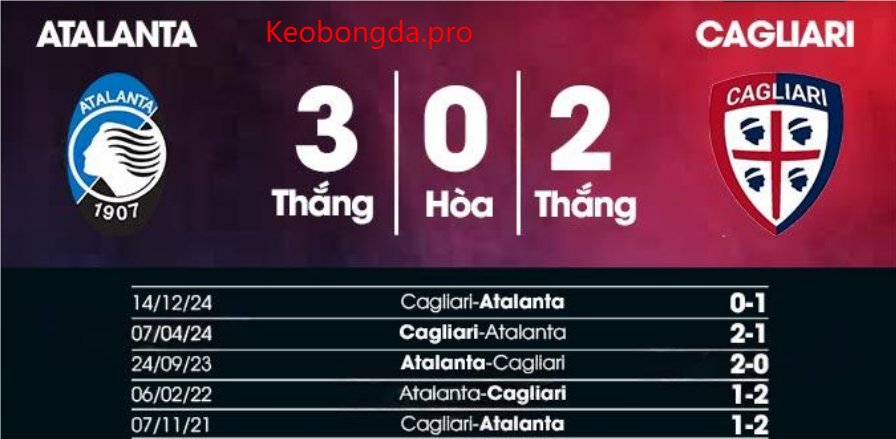 Nhận định soi kèo Atalanta vs Cagliari, 21h00 ngày 15/2: Cảm Xúc Thăng Hoa
