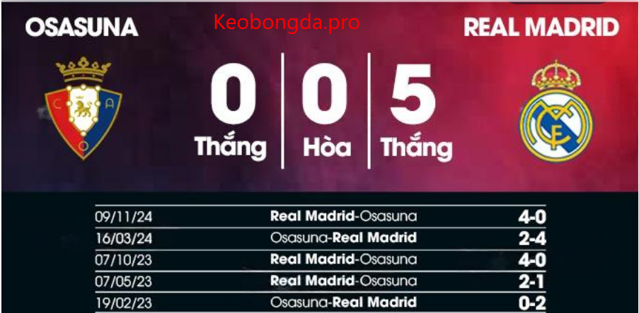 Soi kèo nhà cái Osasuna vs Real Madrid, 22h15 ngày 15/2: Sức Mạnh Tiềm Tàng