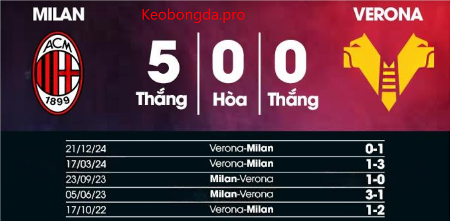 Nhận định bóng đá Milan vs Verona, 02h45 ngày 16/2: Tinh Thần Bất Diệt
