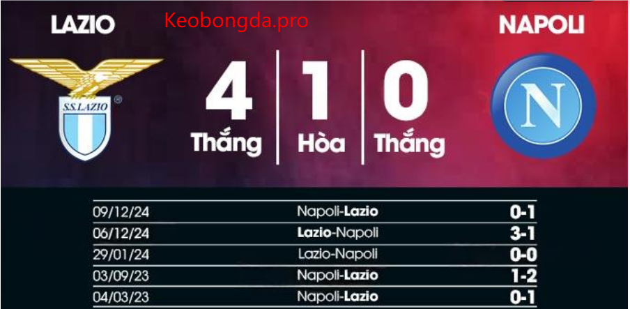 Nhận định soi kèo Lazio vs Napoli, 00h00 ngày 16/2: Trận Chiến Căng Thẳng