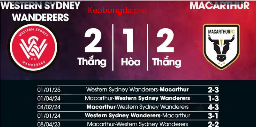 Nhận định soi kèo Aston Villa vs Tottenham, 00h35 ngày 10/2: Giải Phóng Sức Mạnh