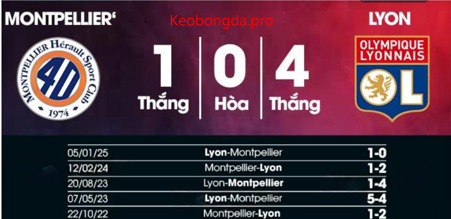 Dự đoán bóng đá Inter Milan vs Fiorentina, 02h45 ngày 11/2: Vững Một Niềm Tin