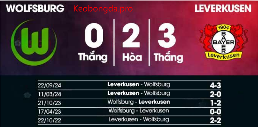 Soi kèo nhà cái Wolfsburg vs Leverkusen, 21h30 ngày 8/2: Bất Khả Kháng