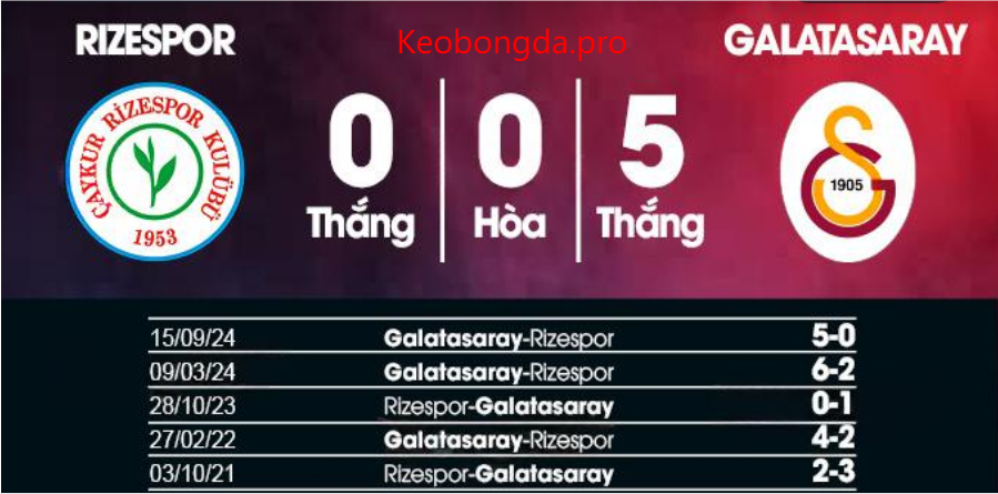 Nhận định soi kèo Rizespor vs Galatasaray, 00h00 ngày 18/2: Cảm Xúc Thăng Hoa