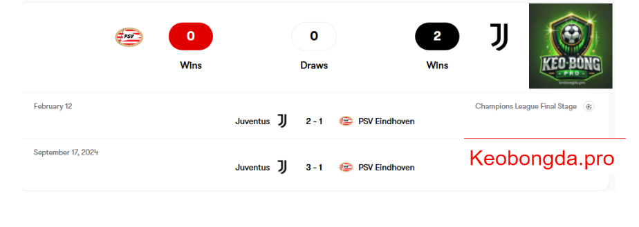 Dự đoán bóng đá PSV Eindhoven vs Juventus, 03h00 ngày 20/2: Tiềm Lực Bức Phá