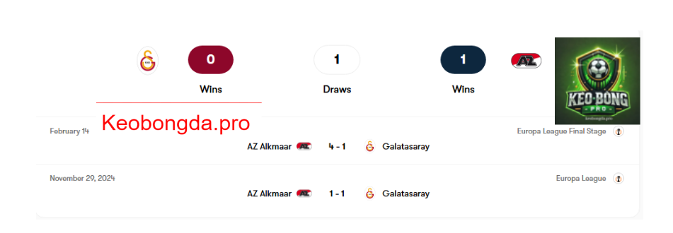Nhận định soi kèo Galatasaray vs AZ Alkmaar, 0h45 ngày 21/2: Tinh Thần Bất Diệt