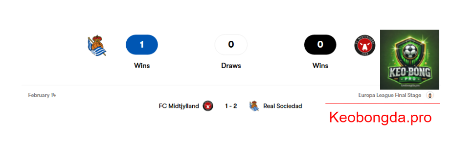 Soi kèo nhà cái Real Sociedad vs FC Midtjylland, 03h00 ngày 21/2: Chiến Thắng Tuyệt Đố i