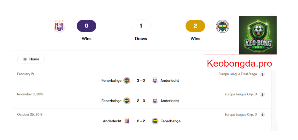 Dự đoán bóng đá Anderlecht vs Fenerbahçe, 03h00 ngày 21/2: Cuộc Chiến Quyết Liệt
