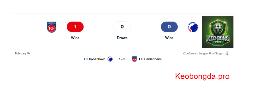 Nhận định soi kèo FC Heidenheim vs FC København , 00h45 ngày 21/2: Cùng Nhau Tiến Bước