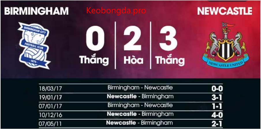 Dự đoán bóng đá Birmingham vs Newcastle, 00h45 ngày 9/2: Sức Mạnh Ý Chí