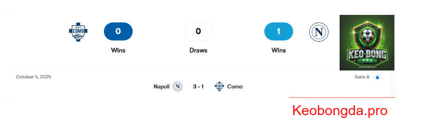 Nhận định soi kèo Como vs Napoli, 18h30 ngày 23/2: Vượt Qua Khó Khăn