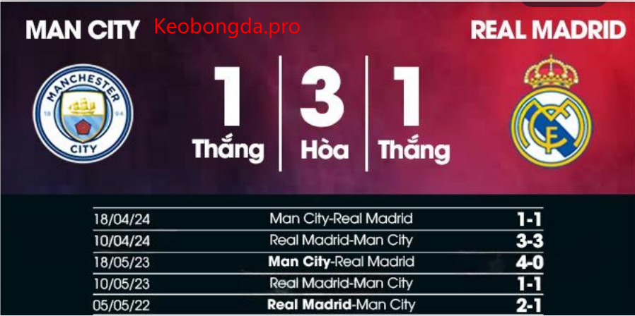 Soi kèo nhà cái Man City vs Real Madrid, 03h00 ngày 12/2: Ăn Mừng Chiến Thắng