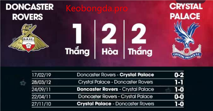 Dự đoán bóng đá Doncaster Rovers vs Crystal Palace, 02h45 ngày 11/2: Cùng Nhau Tiến Bước