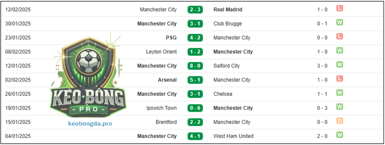 Nhận định bóng đá Man City vs Newcastle, 22h00 ngày 15/2: Khó cho chủ nhà
