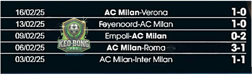 Thống kê phong độ, lịch sử đối đầu của Milan vs Feyenoord