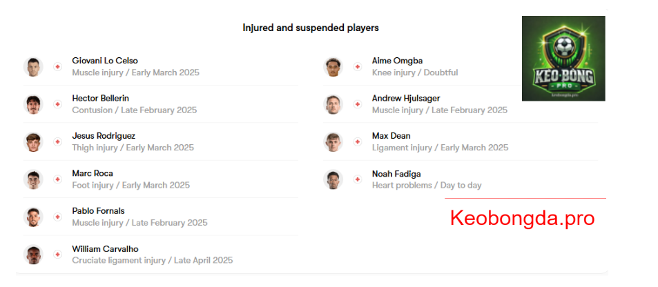 Nhận định bóng đá Real Betis vs Gent, 00h45 ngày 21/2: Khúc Ca Chiến Thắng