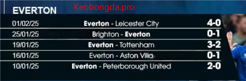 Nhận định soi kèo Everton vs Bournemouth, 22h00 ngày 8/2: Niềm Tin Bất Diệt