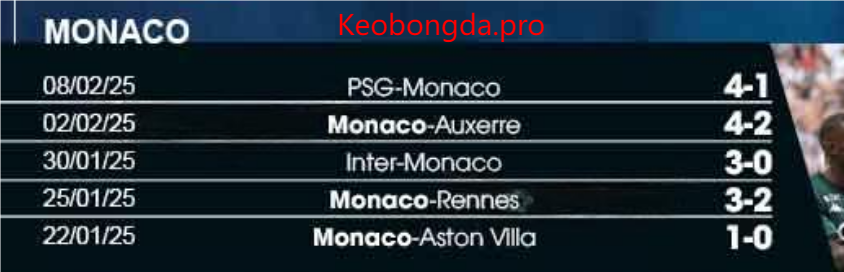Soi kèo nhà cái Monaco vs Benfica, 03h00 ngày 13/2: Làm Nên Kỳ Tích