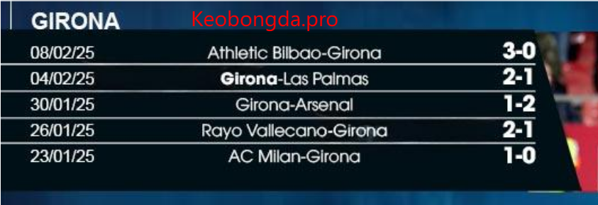 Nhận định bóng đá Girona vs Getafe, 03h00 ngày 15/2: Ngày Càng Thoái Lùi