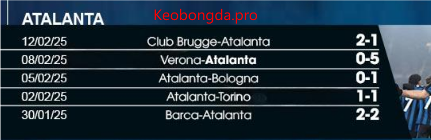 Nhận định soi kèo Atalanta vs Cagliari, 21h00 ngày 15/2: Cảm Xúc Thăng Hoa