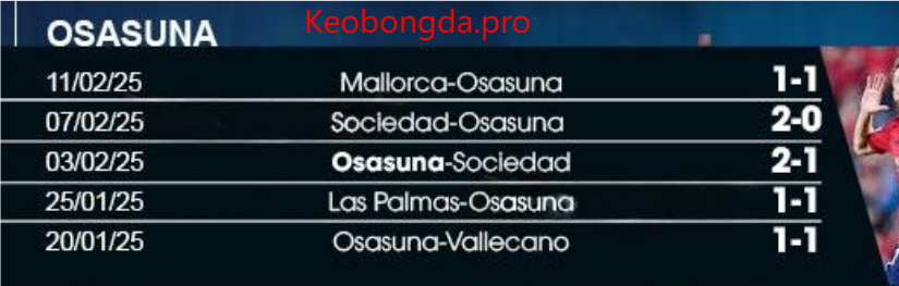 Soi kèo nhà cái cvs Real Madrid, 22h15 ngày 15/2: Sức Mạnh Tiềm Tàng