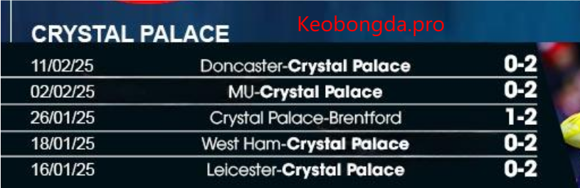 Dự đoán bóng đá Crystal Palace vs Everton, 00h30 ngày 16/2: Vinh Quang Chiến Thắng