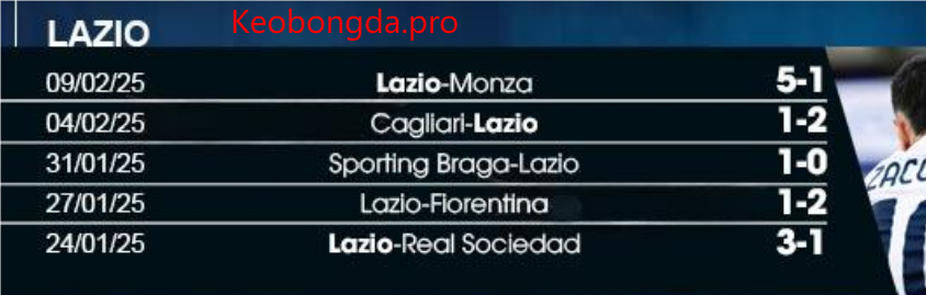 Nhận định soi kèo Lazio vs Napoli, 00h00 ngày 16/2: Trận Chiến Căng Thẳng