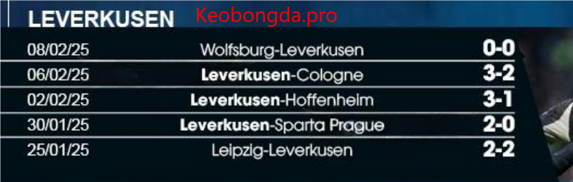 Soi kèo nhà cái Leverkusen vs Bayern, 00h30 ngày 16/2: Ý Chí Bất Diệt