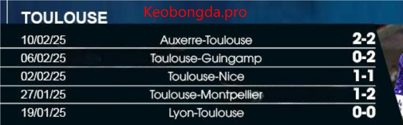 Dự đoán bóng đá Toulouse vs PSG, 03h05 ngày 16/2: Vượt Mọi Chông Gai