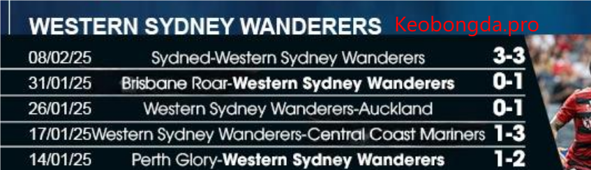 Nhận định bóng đá Western Sydney Wanderers vs Macarthur, 13h00 ngày 16/2: Ăn Mừng Chiến Thắng