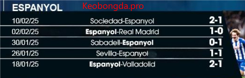 Soi kèo bóng đá Espanyol vs Bilbao, 20h00 ngày 16/2: Ngọn Lửa Bất Diệt