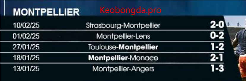 Nhận định soi kèo Montpellier vs Lyon, 21h00 ngày 16/2: Cuộc Chiến Khốc Liệt