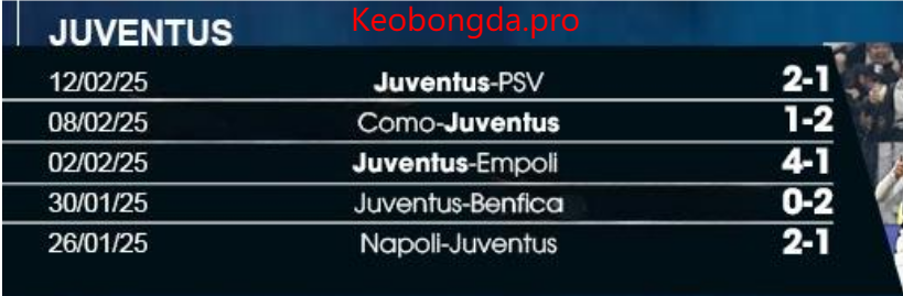 vNhận định bóng đá Juventus vs Inter, 02h45 ngày 17/2: Cùng Nhau Tiến Bước