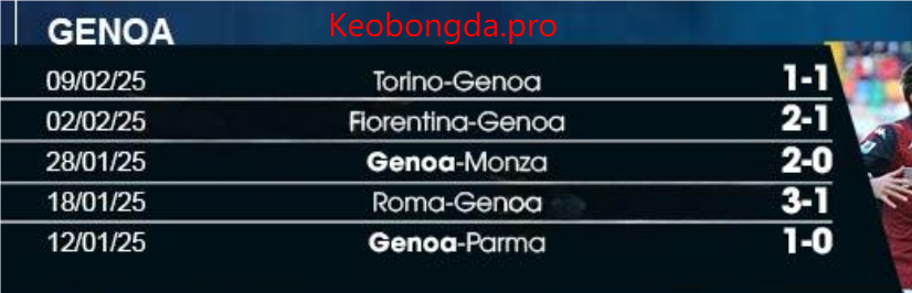 Soi kèo nhà cái Genoa vs Venezia, 02h45 ngày 18/2: Vượt Lên Chính Mình