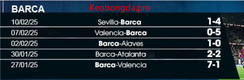 Dự đoán bóng đá Barca vs Vallecano, 03h00 ngày 18/2: Ý Chí Bất Diệt