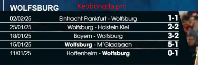 Soi kèo nhà cái Wolfsburg vs Leverkusen, 21h30 ngày 8/2: Bất Khả Kháng