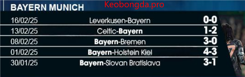 Dự đoán bóng đá Bayern Munich vs Celtic, 03h00 ngày 19/2: Nắm Bắt Cơ Hội