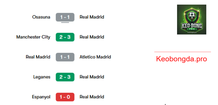Nhận định bóng đá Real Madrid vs Manchester City, 03h00 ngày 20/2: Cùng Nhau Tiến Bước