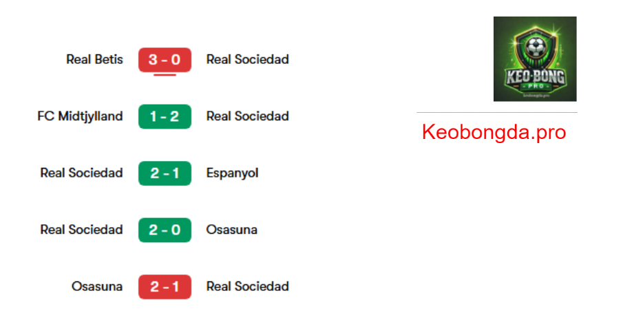 Soi kèo nhà cái Real Sociedad vs FC Midtjylland, 03h00 ngày 21/2: Chiến Thắng Tuyệt Đối