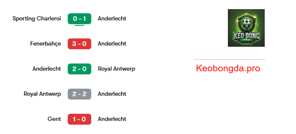 Dự đoán bóng đá Anderlecht vs Fenerbahçe, 03h00 ngày 21/2: Cuộc Chiến Quyết Liệt