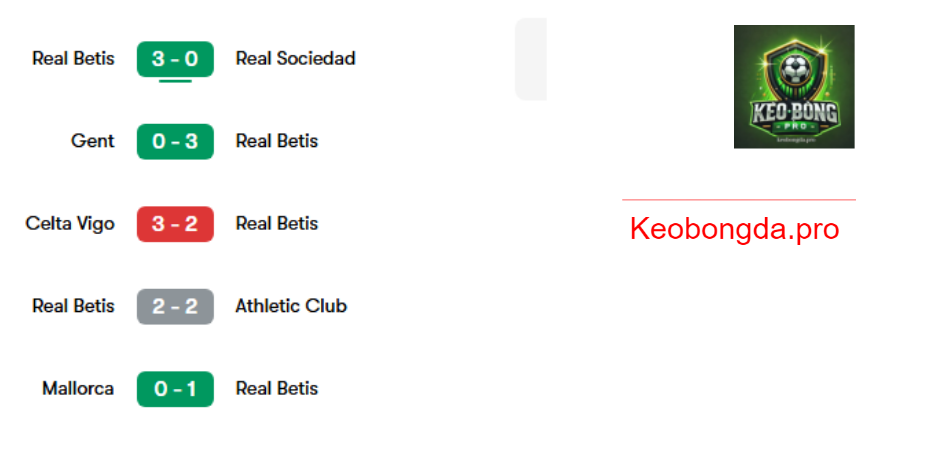 Nhận định bóng đá Real Betis vs Gent, 00h45 ngày 21/2: Khúc Ca Chiến Thắng