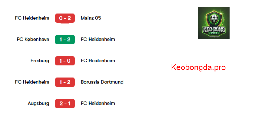 Nhận định soi kèo FC Heidenheim vs FC København , 00h45 ngày 21/2: Cùng Nhau Tiến Bước